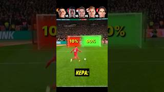 Kepa VS Onana VS Krul VS Hart VS Zommer 🥶🧠 Gk Mind Game Challenge [upl. by Nowell]