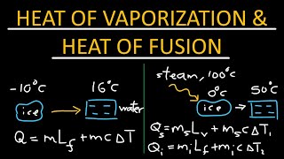 Understanding heat of fusion and heat of vaporization  Physics [upl. by Aimal967]