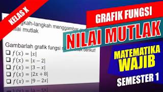 Menggambar Grafik Fungsi Nilai Mutlak  Part 1 [upl. by Ihtraa]