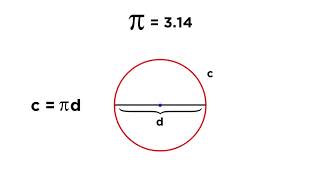 Circles Radius Diameter Chords Circumference and Sectors [upl. by Nivart]