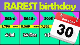 What are the top 10 rarest birthdays [upl. by Naired]