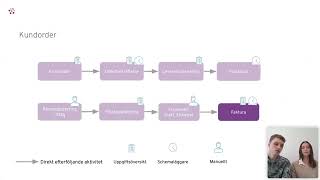 Optimera orderflöde med automatisering och övervakning i Visma Business [upl. by Nylessoj579]