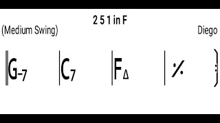 F major 251 backing track 120bpm real instruments [upl. by Weywadt]