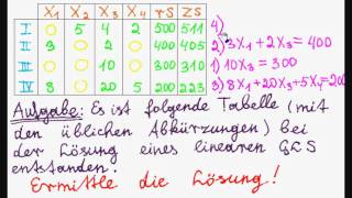 mehrstufige Produktionsprozesse Wirtschaftsmathematik Gleichungssysteme [upl. by Denzil]