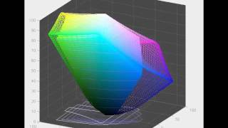 Lenovo X220 IPS  Screen Gamut vs sRGB  678 [upl. by Leahcimdivad612]