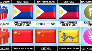 Philippines vs China  Country Comparison [upl. by Retsehc]