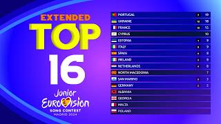 Junior Eurovision 2024  Extended Voting Simulation  Your Top 16 [upl. by Allisan]