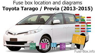 Fuse box location and diagrams Toyota Tarago  Previa 20132015 [upl. by Ibot]