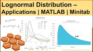 Lognormal Distribution  Application of Statistical Methods in Manufacturing  MATLAB  Minitab [upl. by Mabelle]