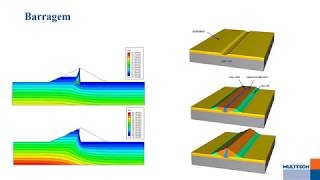 SIMULAÇÃO NUMÉRICA APLICADA À GEOTECNIA [upl. by Borras943]