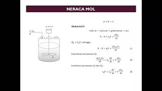 TRK 1  Reaktor Semibatch Neraca Mol [upl. by Tcideneb]