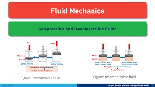 Compressible and Incompressible Fluids compressiblefluids incompressiblefluids fluidmechanics [upl. by Ninnetta]