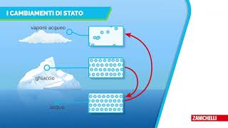 TEORIA I cambiamenti di stato ZANICHELLI [upl. by Ketti]