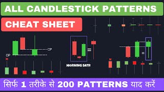 Candlestick Patterns Cheat Sheet  Advance Candlestick Analysis For Beginners [upl. by Norraa]