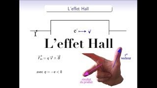 Electromagnétisme  leffet Hall [upl. by Jefferey]