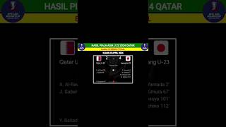 Hasil perempat final piala asia u 23 2024 qatar vs jepang [upl. by Wiersma]