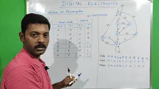 State Minimization  Reduction  State Assignment  Tamil  Digital Electronics [upl. by Healion]