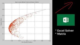 Portfolio Optimization using five stocks in excel  FINED [upl. by Notsirhc]