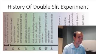 History of Double Slit Experiment [upl. by Abisha]