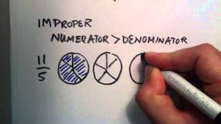 What is the Difference Between Proper Improper and Mixed Fractions [upl. by Lamiv]