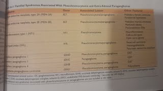 Pheochromocytoma  SPECIAL PATHOLOGY [upl. by Minerva]