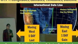 G1P1 Longitudes Latitudes Timezones amp Dateline [upl. by Encratia]