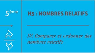 IV Comparer et ordonner des nombres relatifs [upl. by Harutak]