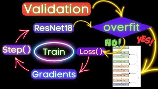 How to Validate a Multi Label Classification Model [upl. by Kassity456]