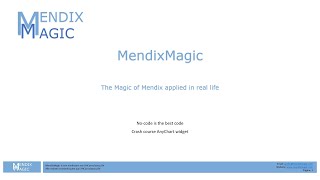 Mendix Anychart Crash Course [upl. by Arakaj]