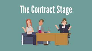 The Contract Stage Guide  Custom Builds [upl. by Francesca]