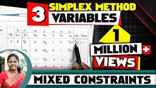 LPP using SIMPLEX METHOD MINIMIZATION with 3 VARIABLES  solved problem  by kauserwise [upl. by Ellehcsor]