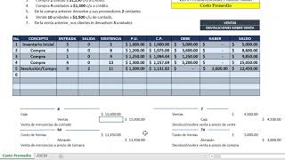 Valuación de Inventarios  Costo Promedio [upl. by Naimed893]