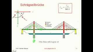 Statik Impulsquelle und Impulsströme [upl. by Ty18]