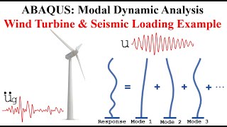 29 ABAQUS Tutorial Modal dynamic analysis  Wind Turbine Example [upl. by Narret423]