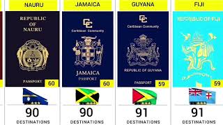 quot2024 Passport Ranking of 199 Countries Which Passports Are the Strongestquot [upl. by Aihseuqram]