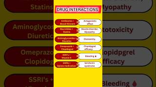 Drug Interactions shorts drugdruginteractions [upl. by Heriberto]