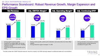 Trane Technologies TT Q3 2024 Earnings Presentation [upl. by Atinauq]