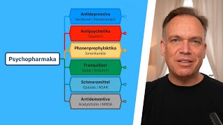 Psychopharmaka im Überblick [upl. by Krock]