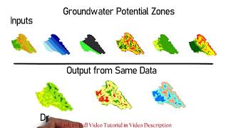 Complete Project  Groundwater Potential Zones using GIS [upl. by Esir]