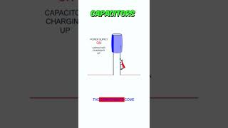 What is Capacitor How Capacitor Works capacitor capacitors electroniccomponents [upl. by Eanal]