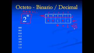 Convertir de BINARIO a Decimal  Tecnicas de Subnetting 2de6 [upl. by Daub]