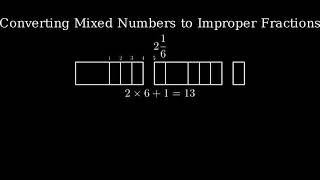 Write the Mixed Number 3 25 as an Improper Fraction [upl. by Nylloc]