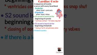 Cardiac Cycle Cardiac heart sounds Physiology Made Easy Youtube Shorts Medical Shorts shorts [upl. by Oinotnaesoj]