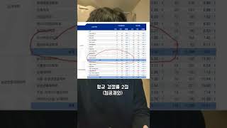 국내 최고대학서울대 경쟁률 높을까요 낮을까요 [upl. by Sasha]