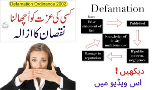 Defamation law in pakistan Defamation ordinance 2002Defamation case HatkeIzzat meaning [upl. by Torbert894]