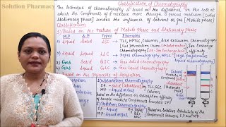 Classification of Chromatography Part 01 amp its Applications  Basics of Phytochemistry Part 13 [upl. by Enelyt]