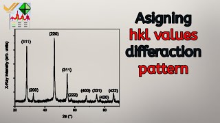 how to calculate miller indices hkl values in xray diffraction pattern [upl. by Ahtamas827]