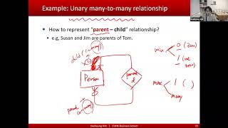 Conceptual Data Modelling Relationship Cardinality [upl. by Jew]