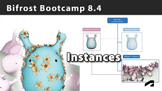 Bifrost Bootcamp 84  Instancing variants with BifrostUSD [upl. by Eelirak]