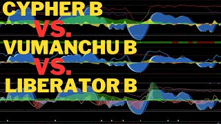 Market CypherMarket LiberatorVuManChu Cipher  Can You Change Settings to Replicate Money Flow [upl. by Lise]